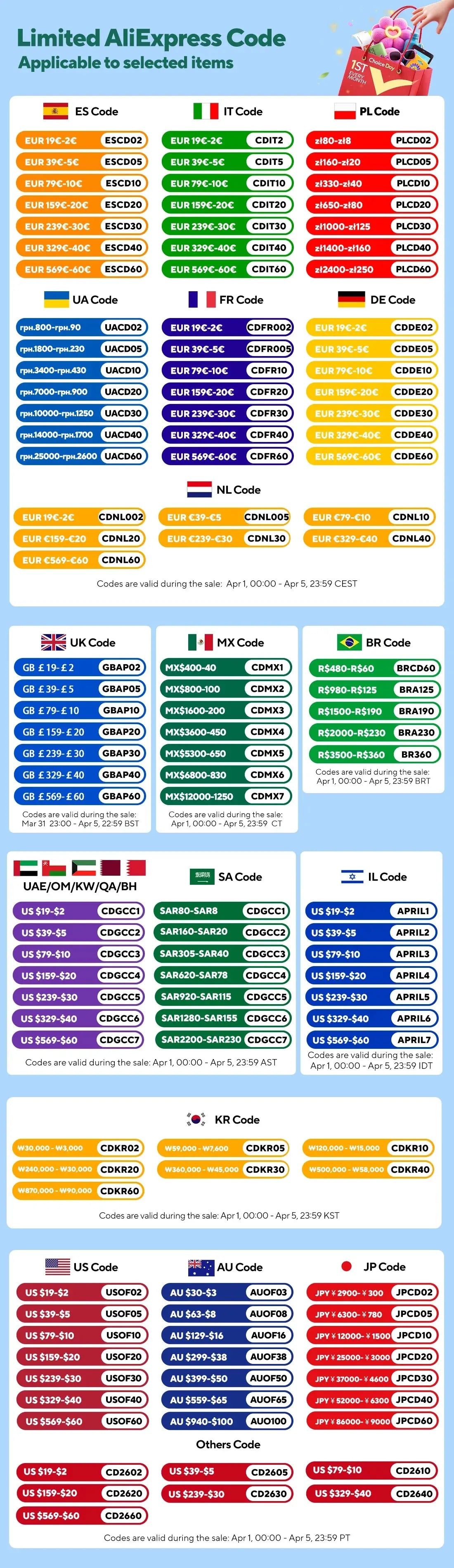 Electric Vacuum Sealer Built-in Cutter Kitchen Food Storage Seal Touch Button Dry/Wet Food Sealing Packaging Strips 10 Bags Suncollections