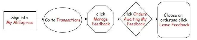 Hot Sale Santiago of The Seas Print Cartoon Kids T-Shirts Funny Girls Clothes Baby Boys T shirt Summer Children Tops,ooo5877 - Suncollections