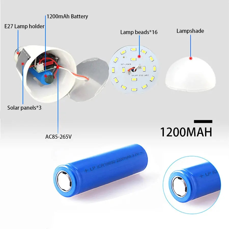 LED Solar Power Bulb Protable LED Solar Lights Rechargeable Lampada LED Waterproof Outdoor Camps Tent Garden Lights Dropshipping - Suncollections