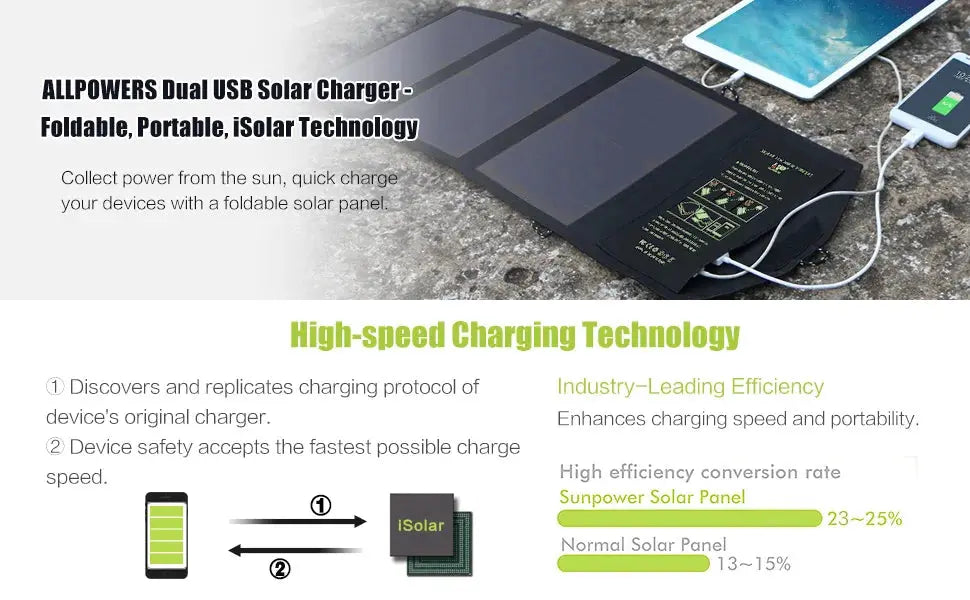 ALLPOWERS Solar panel 5V21W Portable Phone Charger Solar Charger Dual USB Output Mobile Solar Battery Charger for iPhone Samsung - Suncollections