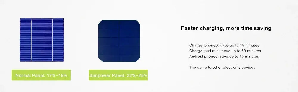 X-DRAGON Solar Mobile Power Battery Charger 5V 20W Portable Outdoor Foldable Solar Panel Cells Micro USB for Xiaomi iPhone iPad - Suncollections