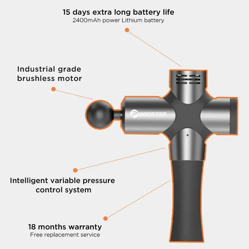 BOOSTER Pro 3 Deep Tissue Massage Gun - Suncollections