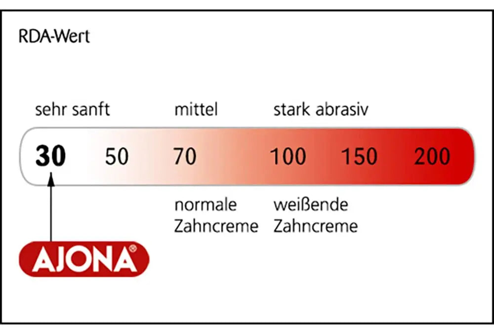 Ajona Stomaticum Concentrated Toothpaste 25ml German Natural Without Fluor No Fluoride - Suncollections