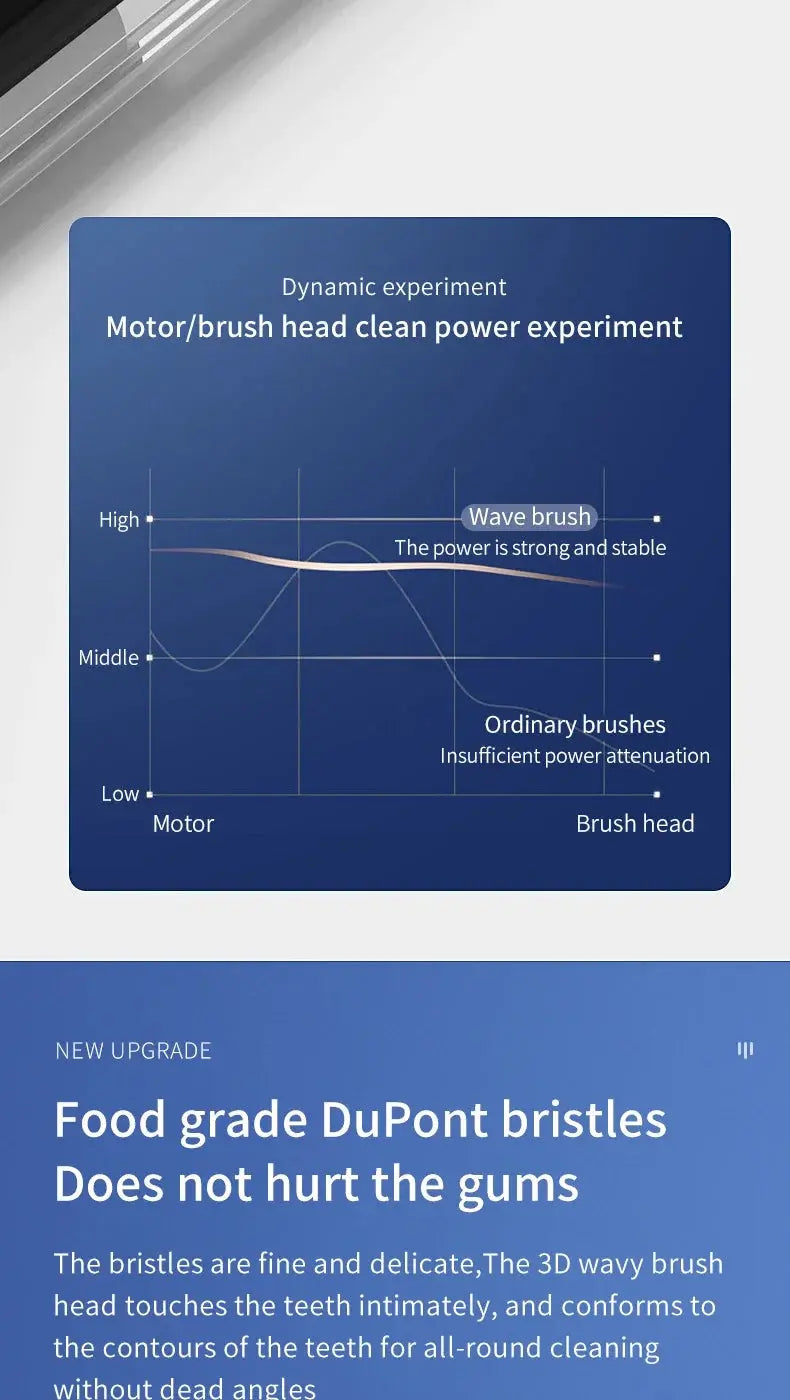 Xiaomi Youpin Electric Toothbrush Sonic Vibration - Suncollections
