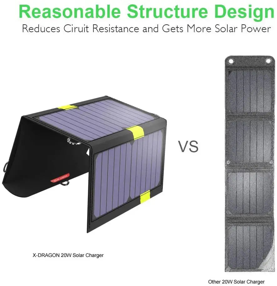X-DRAGON Solar Charger 5V 20W High Efficiency Foldable Solar Panel Solar Battery Charger for Hiking Outdoors Cell Phone on foot - Suncollections