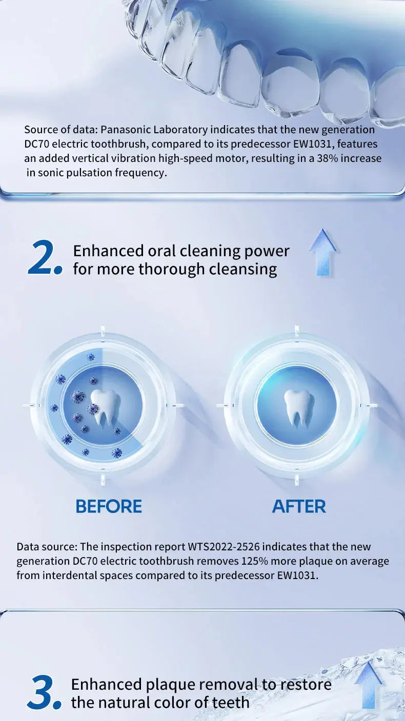 Panasonic Electric Toothbrush Double Motor - Suncollections
