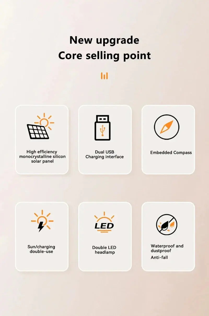 Xiaomi Solar 200000mAh Power Bank Portable Large Capacity Charger Compatible with IOS Android USB-A and USB-C Fast Charging - Suncollections