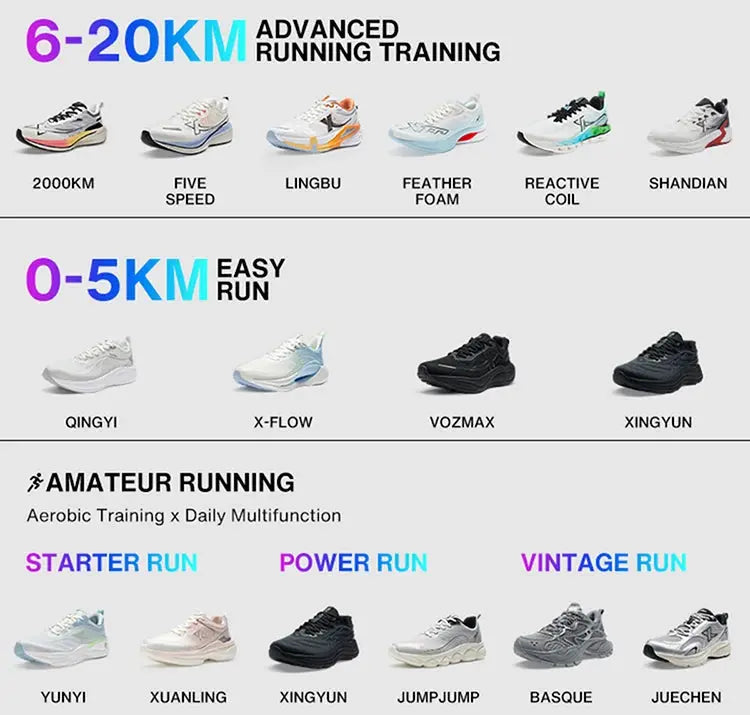 Xtep 2000km 3.0 Running Shoes For Men 2025 Spring Sneakers Cushioning Training Jogging Wear-Resistant Lightweight 875119110032 Suncollections