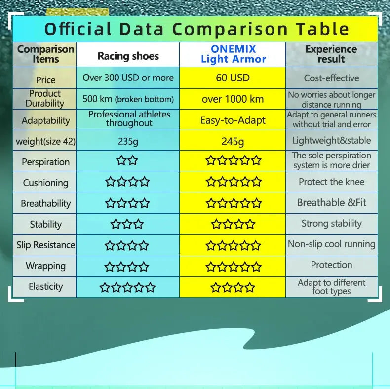 ONEMIX Carbon Plate Marathon Running Racing Shoes Professional Stable Support Shock-relief Ultra-light Rebound Sport Sneakers Suncollections