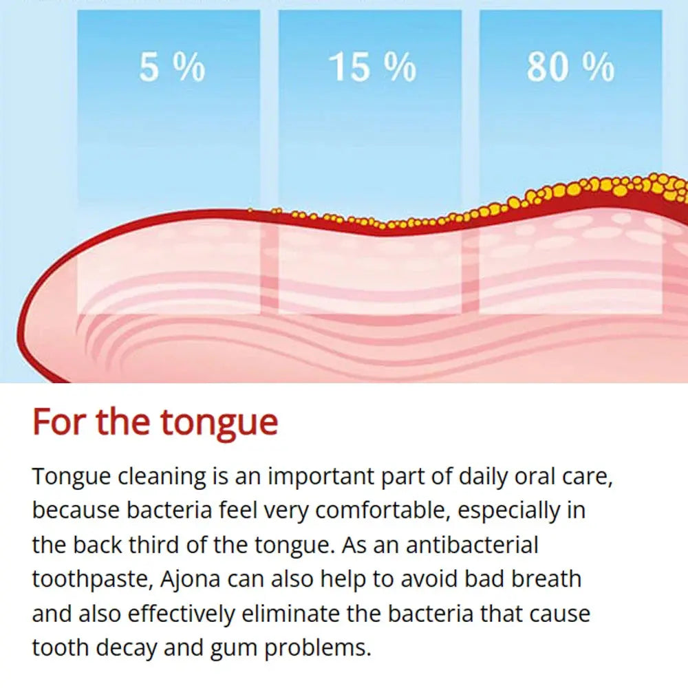 Ajona Stomaticum Concentrated Toothpaste 25ml German Natural Without Fluor No Fluoride - Suncollections