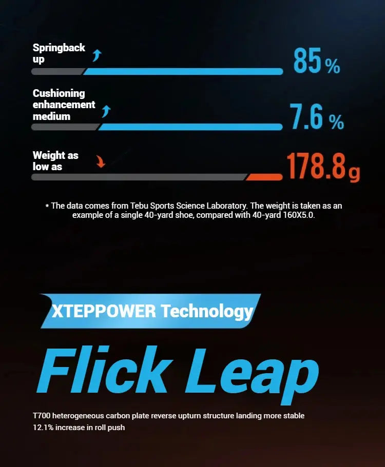 Xtep 160X 6.0 Running Shoes Professional Marathon PB Carbon Plate For Men 2024 Cushioning Shock Absorption Sneakers 976319110057 Suncollections