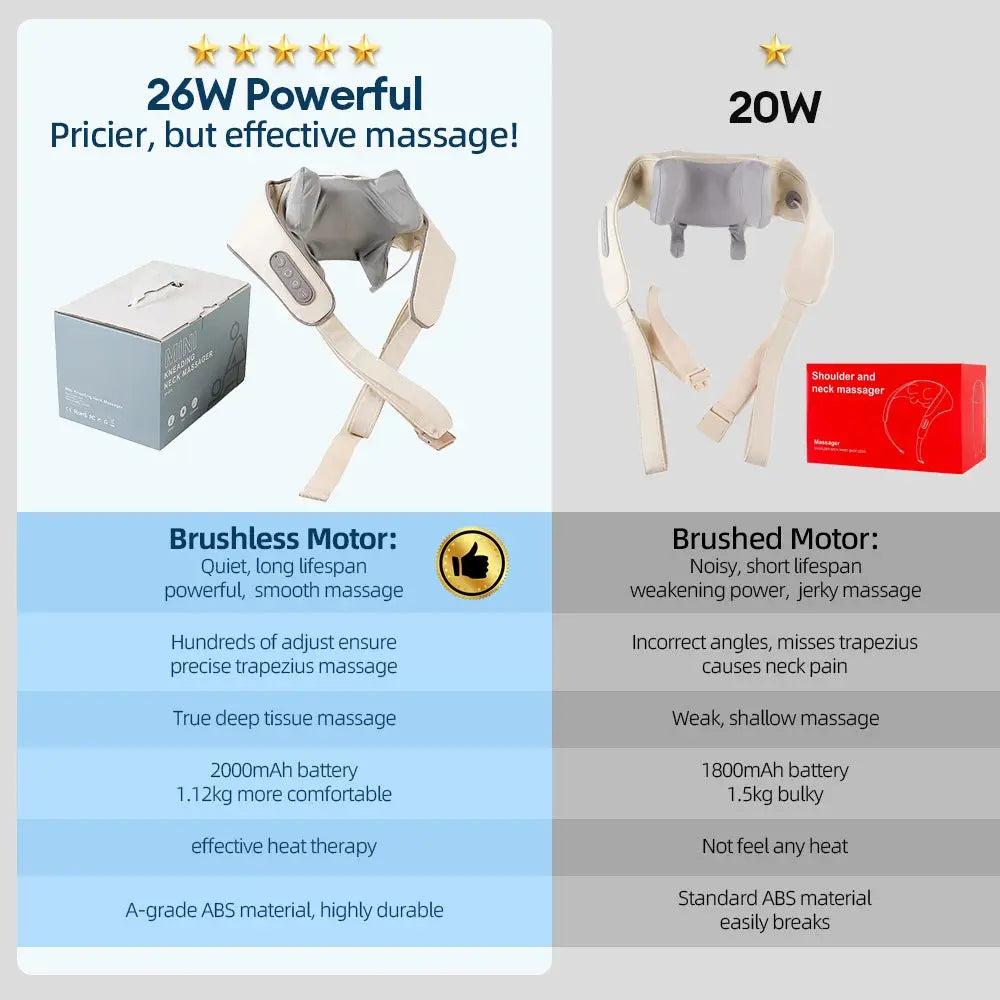 Foreverlily 26W Neck And Shoulder Massager - Suncollections