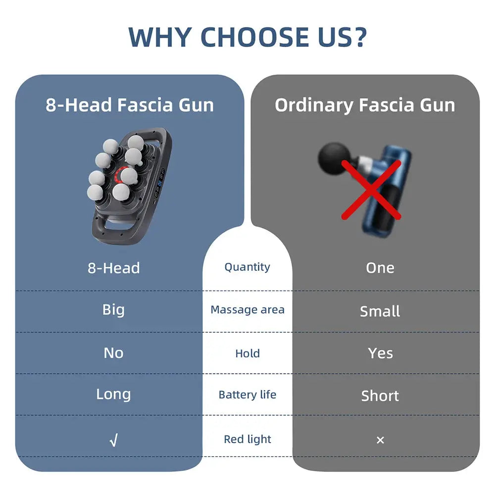 8-Head Fascia Gun High-Frequency Vibration - Suncollections