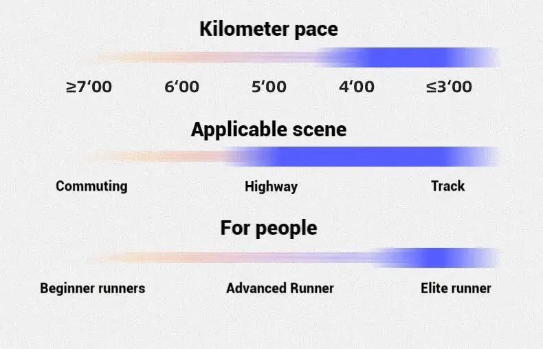 361 Degrees Furious 2.0 Men Women Running Sports Shoes Carbon Plate Racing Marathon Rebound Cushioning Male Sneakers 672432201 Suncollections