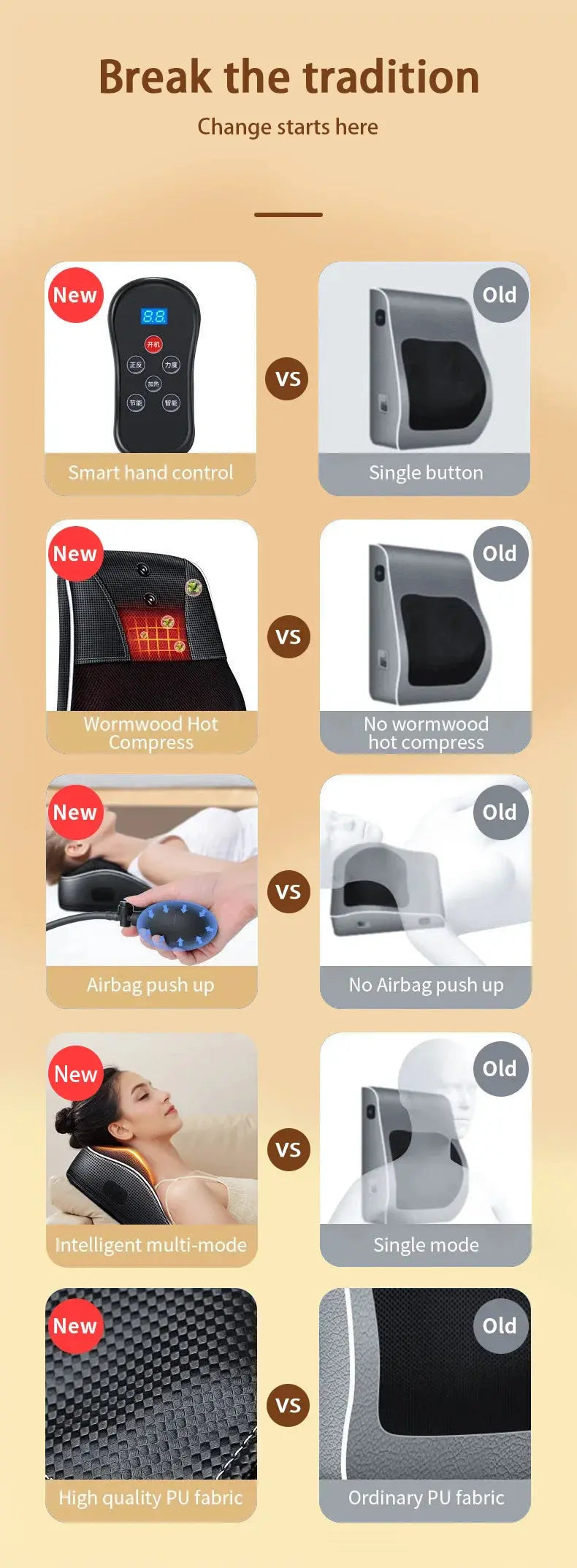 Electric Massage Neck Pillow Shiatsu Head Cervical Airbag Traction Body Back Waist Massager Car with Heating Vibrating Massage - Suncollections