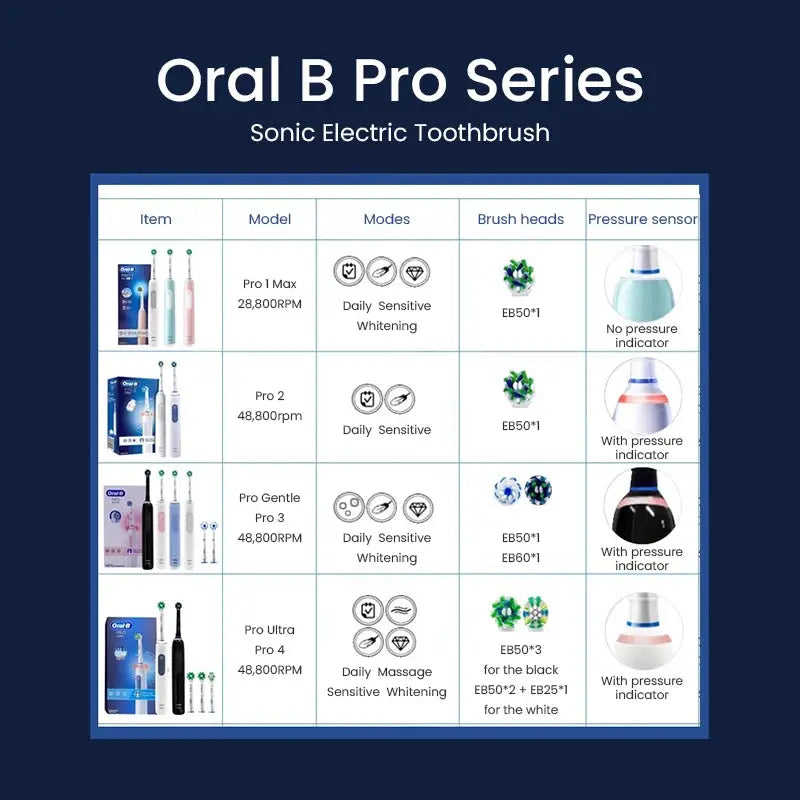 Oral B Pro Ultra Electric Toothbrush 30S Smart Timer Pressure Pro - Suncollections