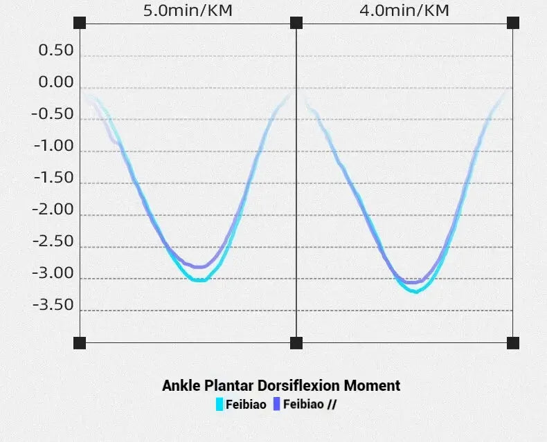 361 Degrees Furious 2.0 Men Women Running Sports Shoes Carbon Plate Racing Marathon Rebound Cushioning Male Sneakers 672432201 Suncollections