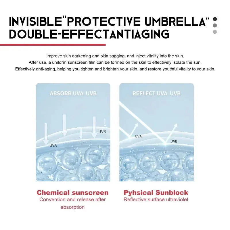 15g SPF 50+ Sun Cream Moisturize Whitening Anti Aging Face Sunscreen Refreshing Oil Control Cream Isolate Ultraviolet Face Care - Suncollections