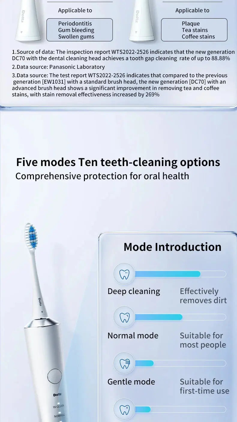 Panasonic Electric Toothbrush Double Motor - Suncollections