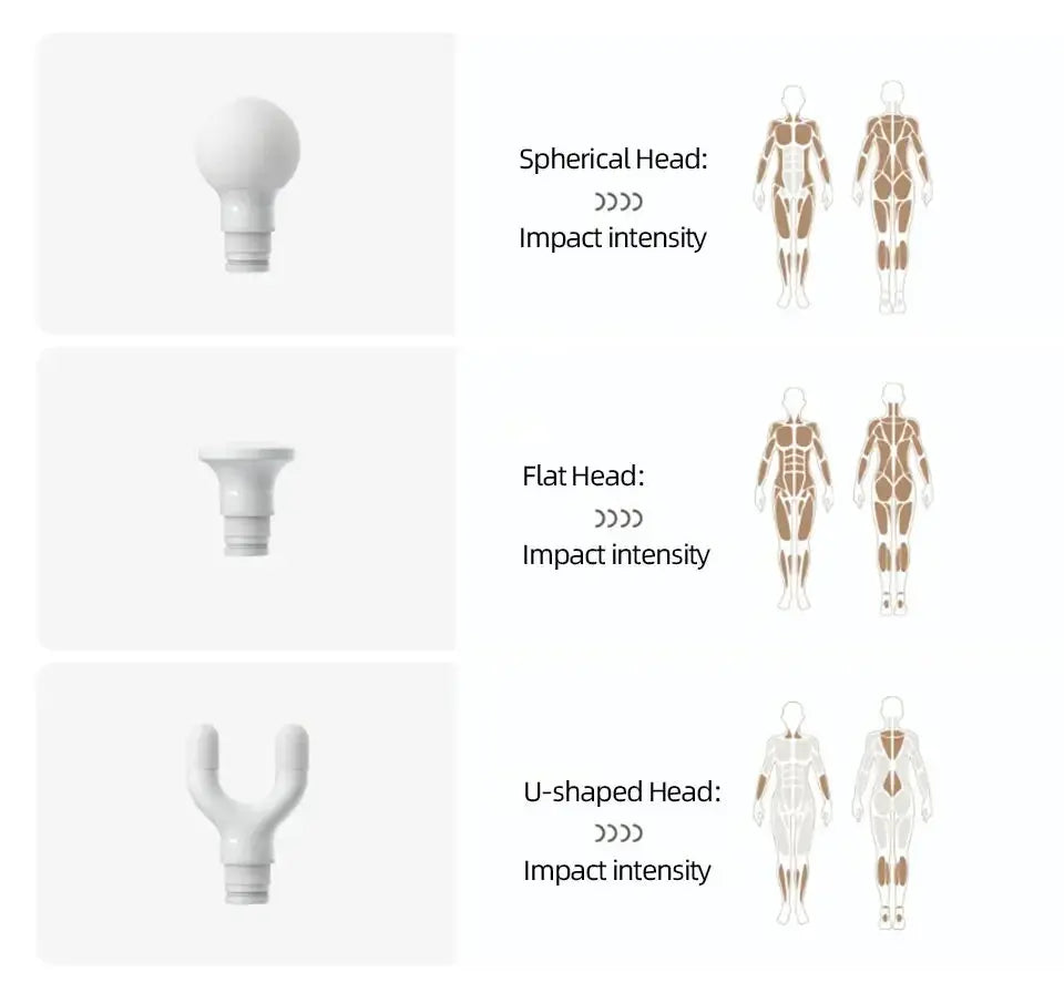 XIAOMI Mijia Mini Fascia Gun 2 - Suncollections