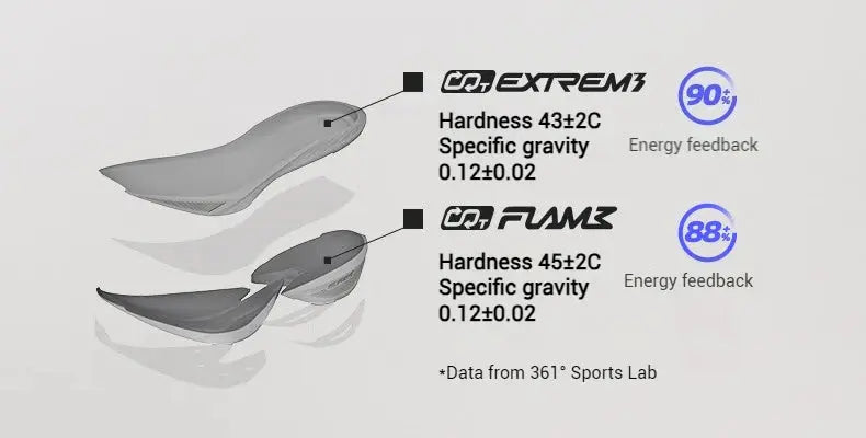 361 Degrees Furious 2.0 Men Women Running Sports Shoes Carbon Plate Racing Marathon Rebound Cushioning Male Sneakers 672432201 Suncollections