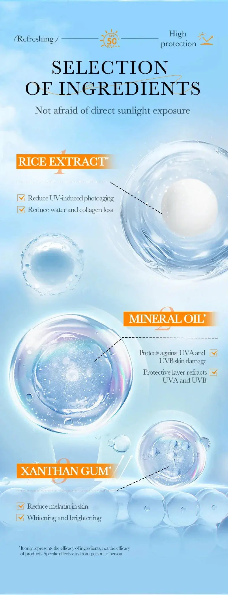 BIOAQUA Rice Raw Pulp Spf 50+ Sunscreen For Face Body Neck Back Protector Solar Blocker Brightening Facial Sun Cream Body Care - Suncollections