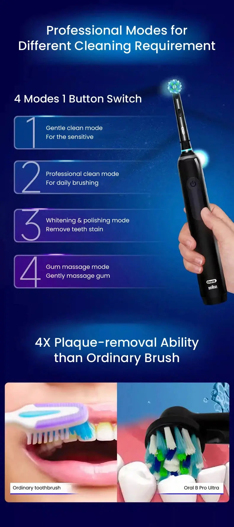 Oral B Pro Ultra Electric Toothbrush 30S Smart Timer Pressure Pro - Suncollections