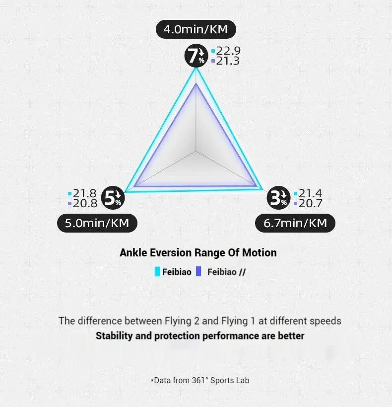 361 Degrees Furious 2.0 Men Women Running Sports Shoes Carbon Plate Racing Marathon Rebound Cushioning Male Sneakers 672432201 Suncollections