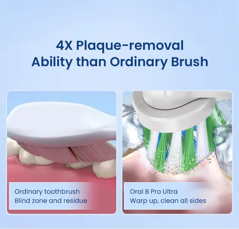 Oral B Pro4 Ultra Smart Sensor Electric Toothbrush 3D - Suncollections