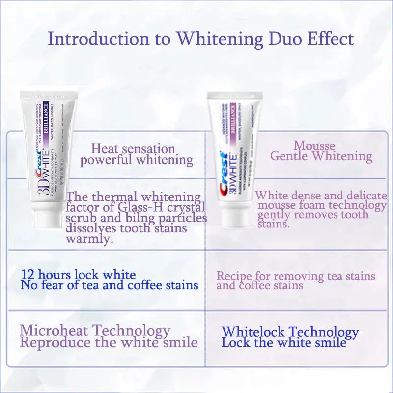 Crest 3D Toothpaste Mousse White Brilliance Advanced Bleaching Toothpaste Activated Charcoal - Suncollections