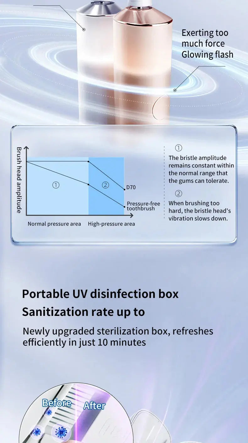 Panasonic Electric Toothbrush Double Motor - Suncollections