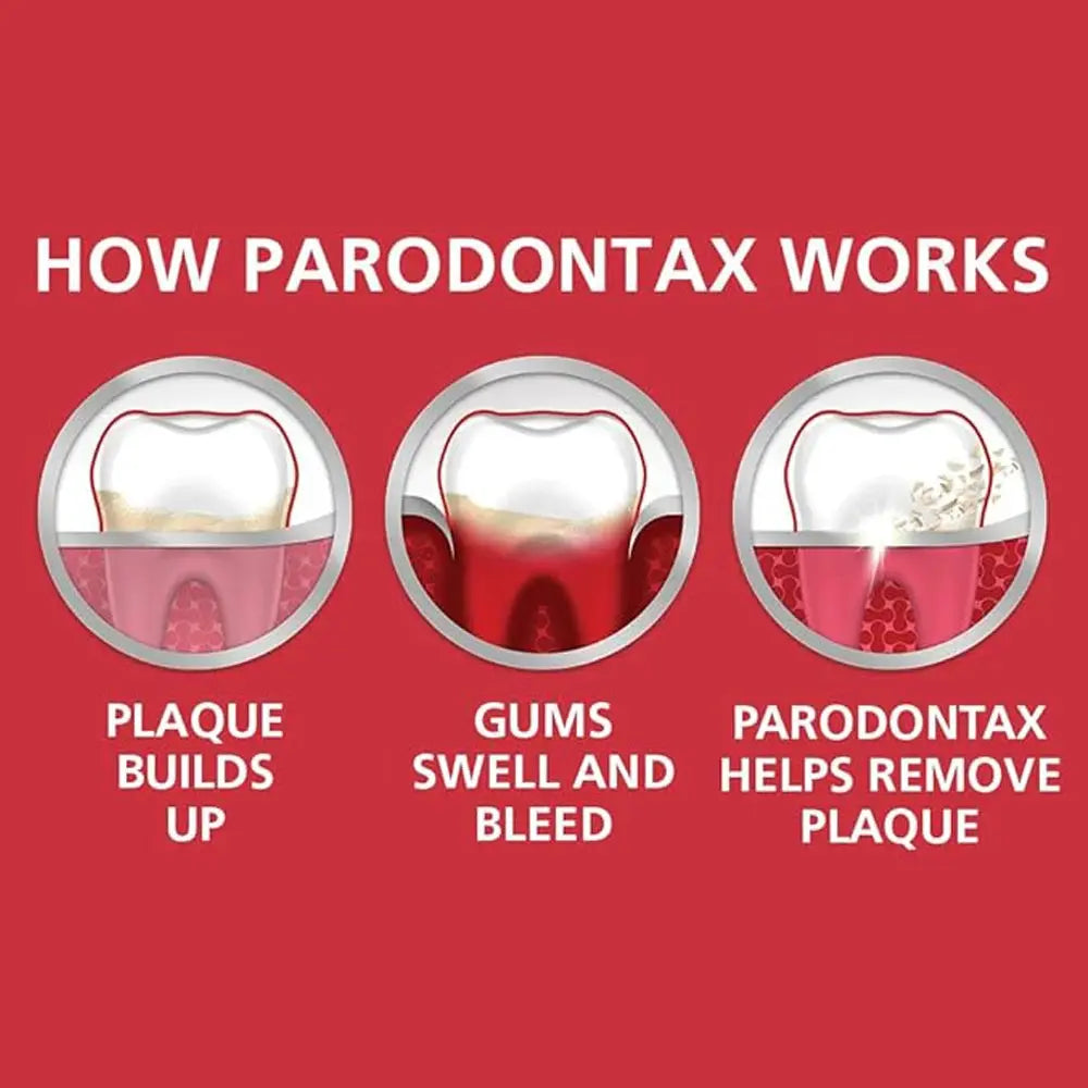 Parodontax Toothpaste Drops Strong Teeth Oral Care Products - Suncollections