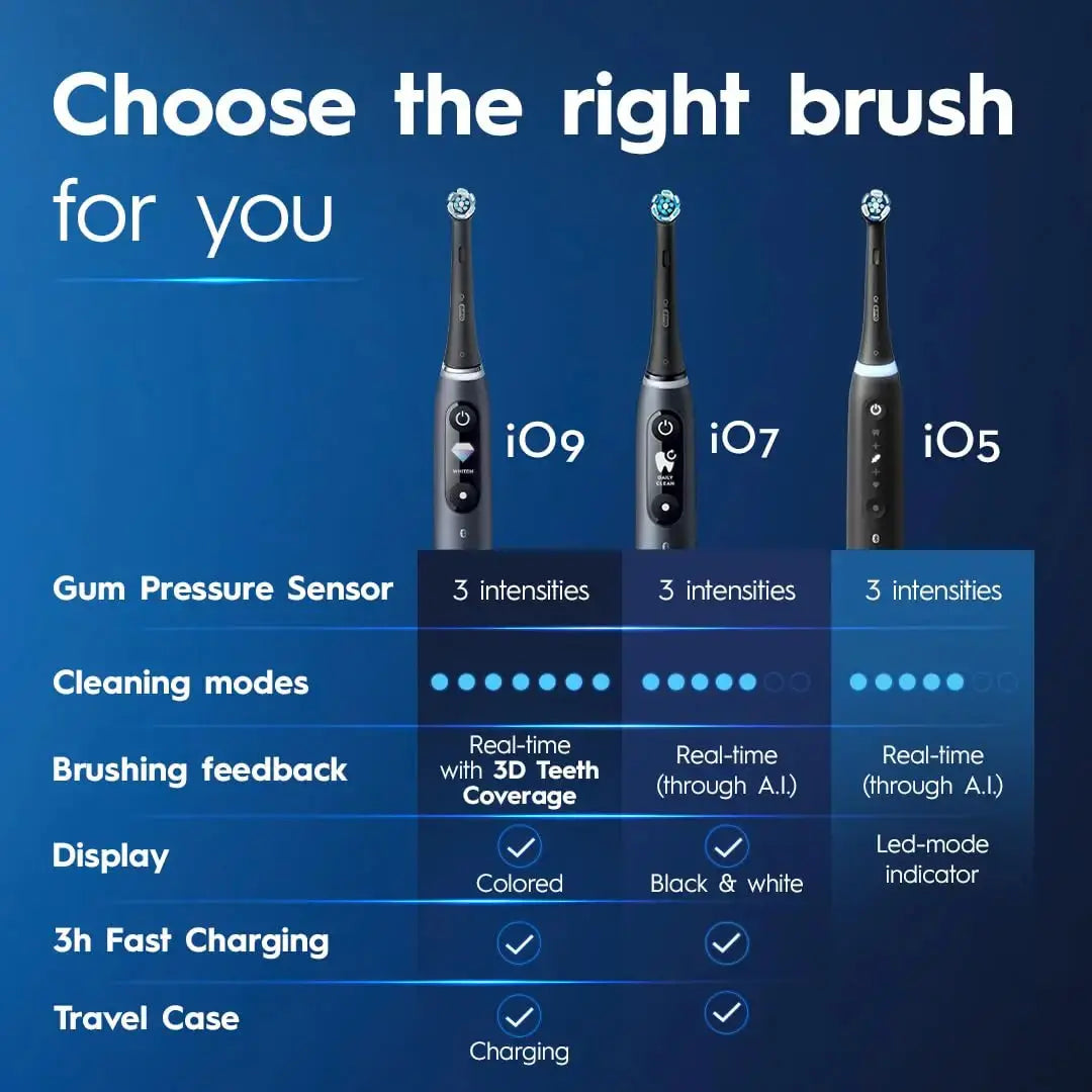 Oral B iO5 Electric Toothbrush - Rechargeable Series 5 with Visible Pressure Sensor - Suncollections