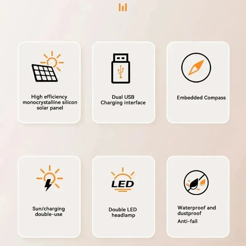 Xiaomi Solar 200000mAh Power Bank Portable Large Capacity Charger Compatible with IOS Android USB-A and USB-C Fast Charging - Suncollections