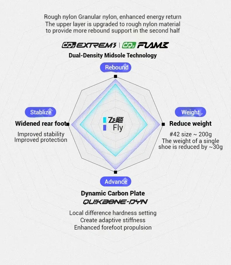 361 Degrees Furious 2.0 Men Women Running Sports Shoes Carbon Plate Racing Marathon Rebound Cushioning Male Sneakers 672432201 Suncollections