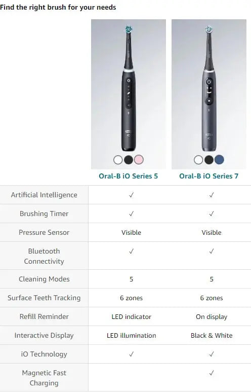 Oral B iO5 Electric Toothbrush - Rechargeable Series 5 with Visible Pressure Sensor - Suncollections