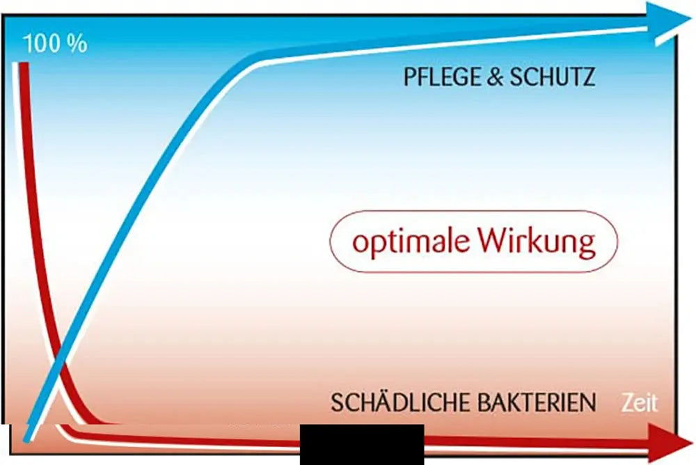 Ajona Stomaticum Concentrated Toothpaste 25ml German Natural Without Fluor No Fluoride - Suncollections