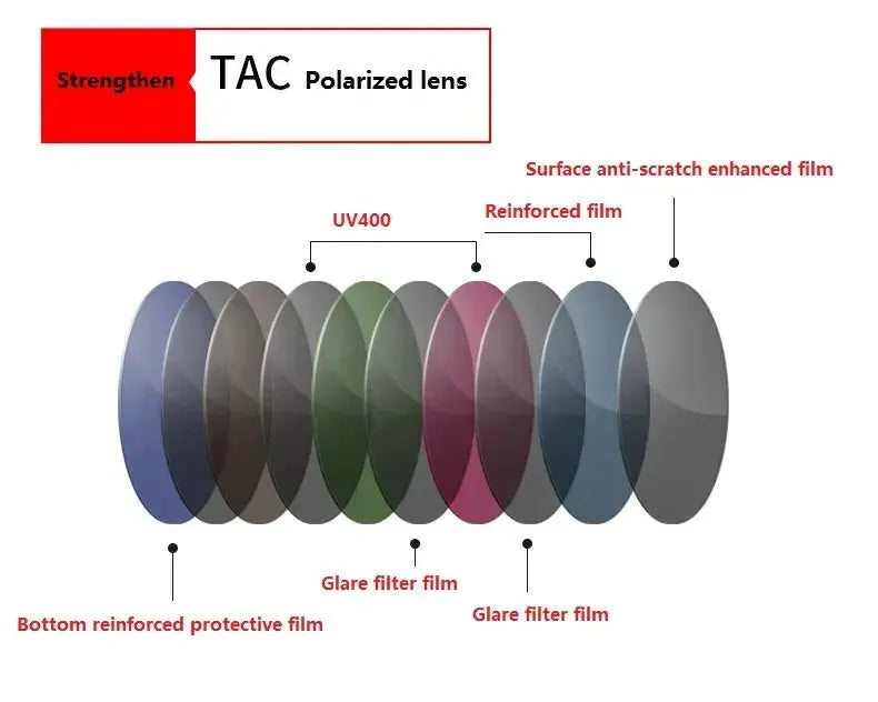 Classic Outdoor Sports Polarized Sunglasses Men Women Cycling Climbing Skiing Fishing Driving Vintage Sun Glasses UV400 Eyewear - Suncollections