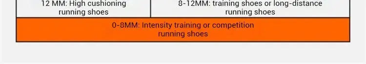 Xtep Men's Running Shoes 2000km 3.0 2025 Spring Lightweight Cushioned Wear-Resistant Training Jogging Sneakers 875119110032 Suncollections