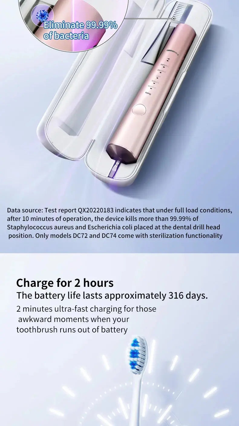 Panasonic Electric Toothbrush Double Motor - Suncollections