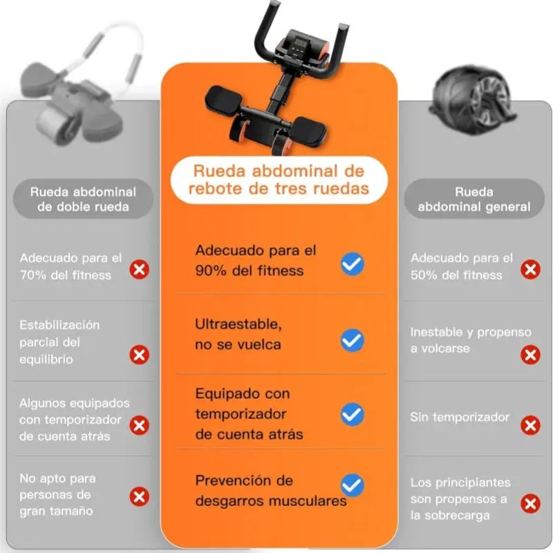 Adjustable Abs Training Roller Multifunctional Home Plank Support Abdominal Fitness Wheel For Home Gym - Suncollections