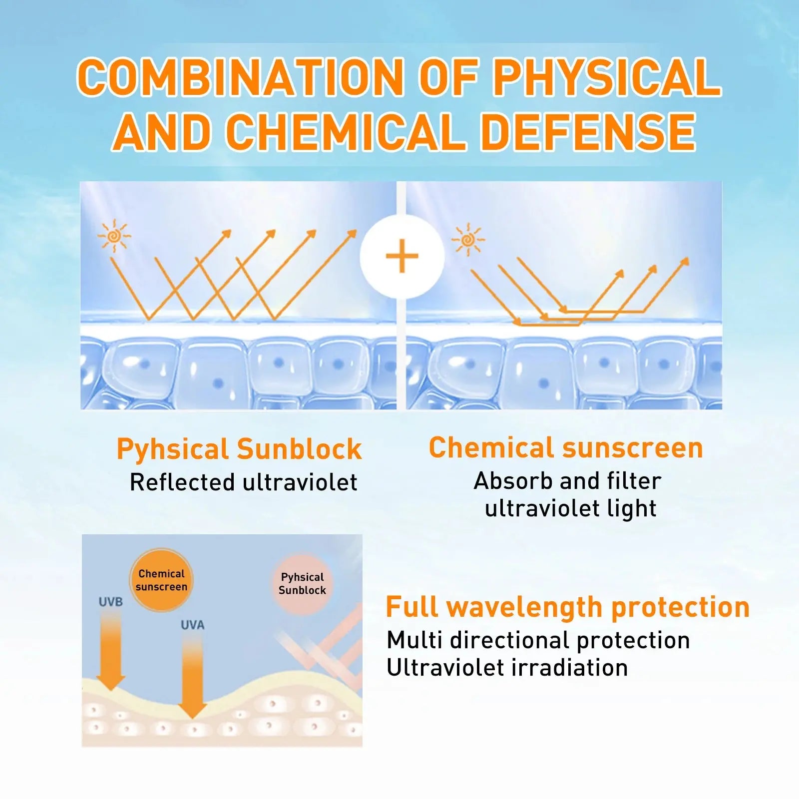 New Invisible Fluid Sunscreen SPF 50+ High Quality Water + Sweat Resistant Hydrating Moisturize Lotion Sunscreen Liquid Cream - Suncollections