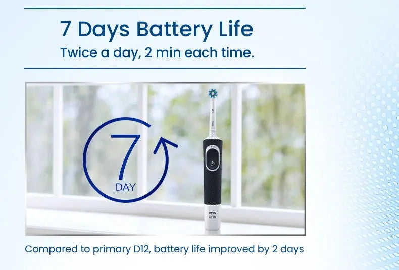 Oral B D100 Electric Toothbrush 2D - Suncollections